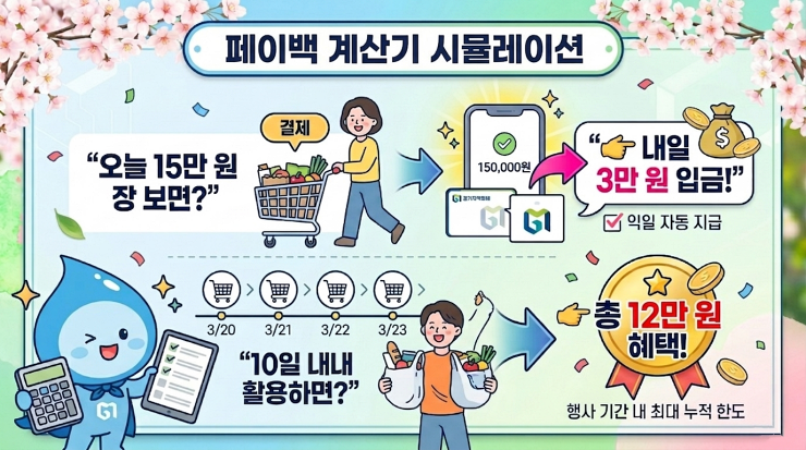2026 경기살리기 통큰세일 페이백 시뮬레이션