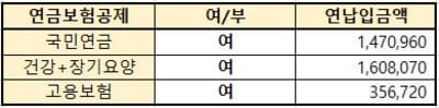 사대보험입력
