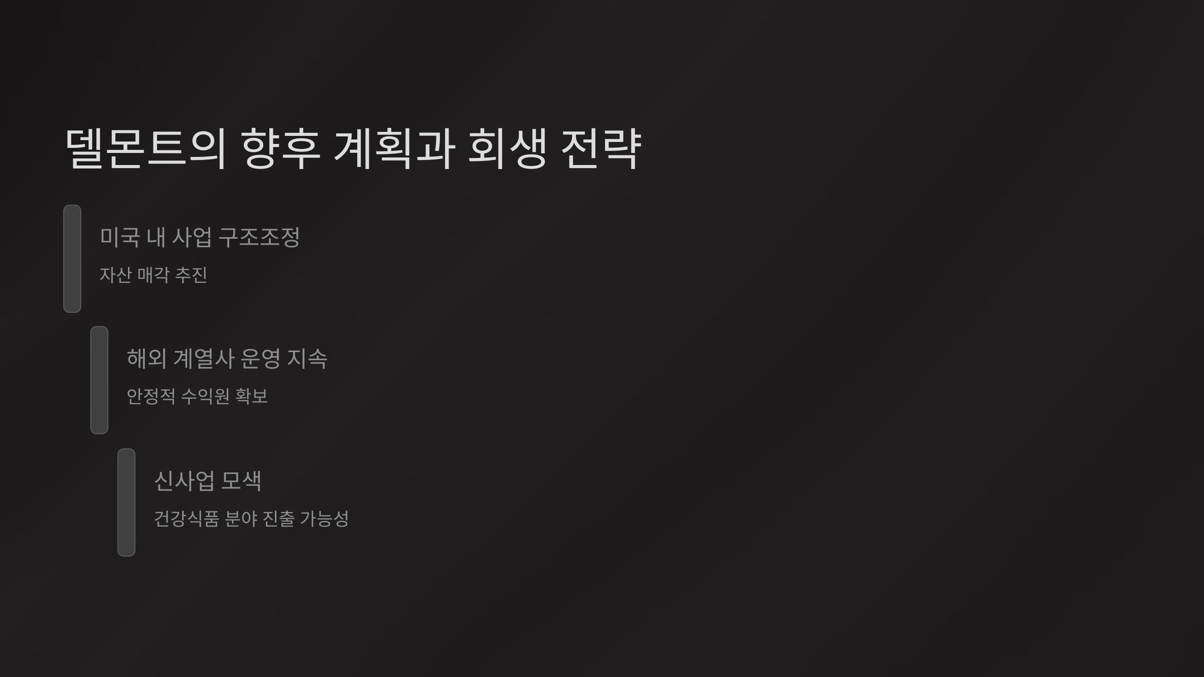 브랜드의 역사
