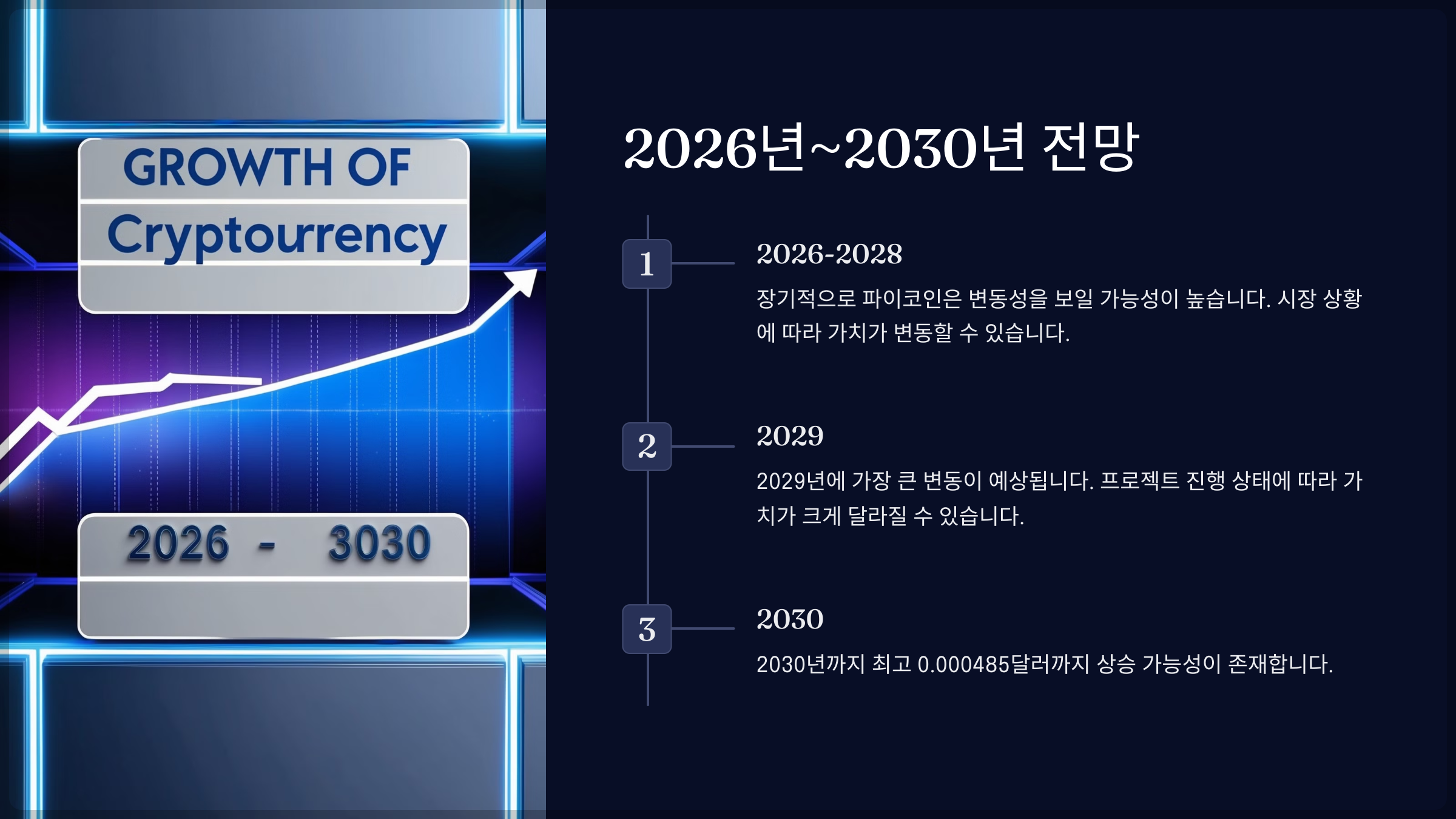2026년~2030년 전망