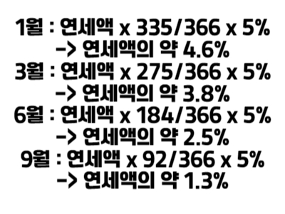 2024년 자동차세 연납신청