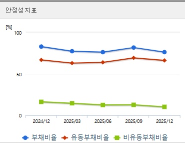서울반도체 주가 안정성