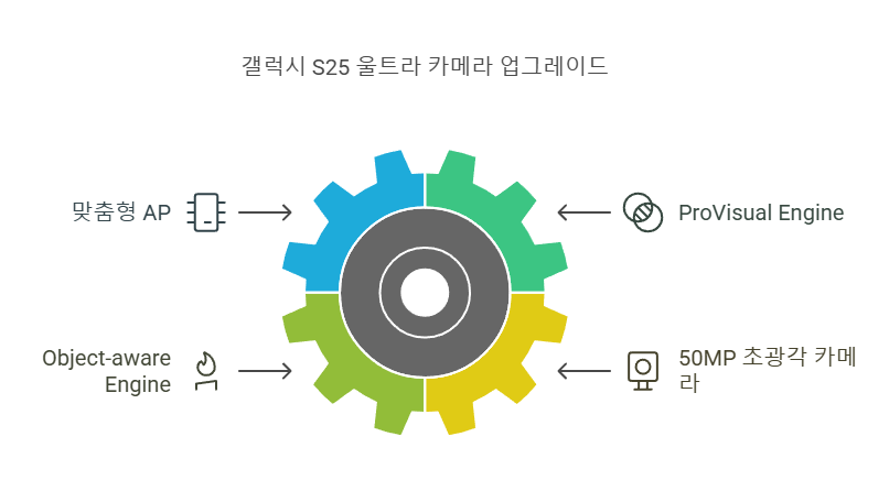 갤럭시 S25 울트라