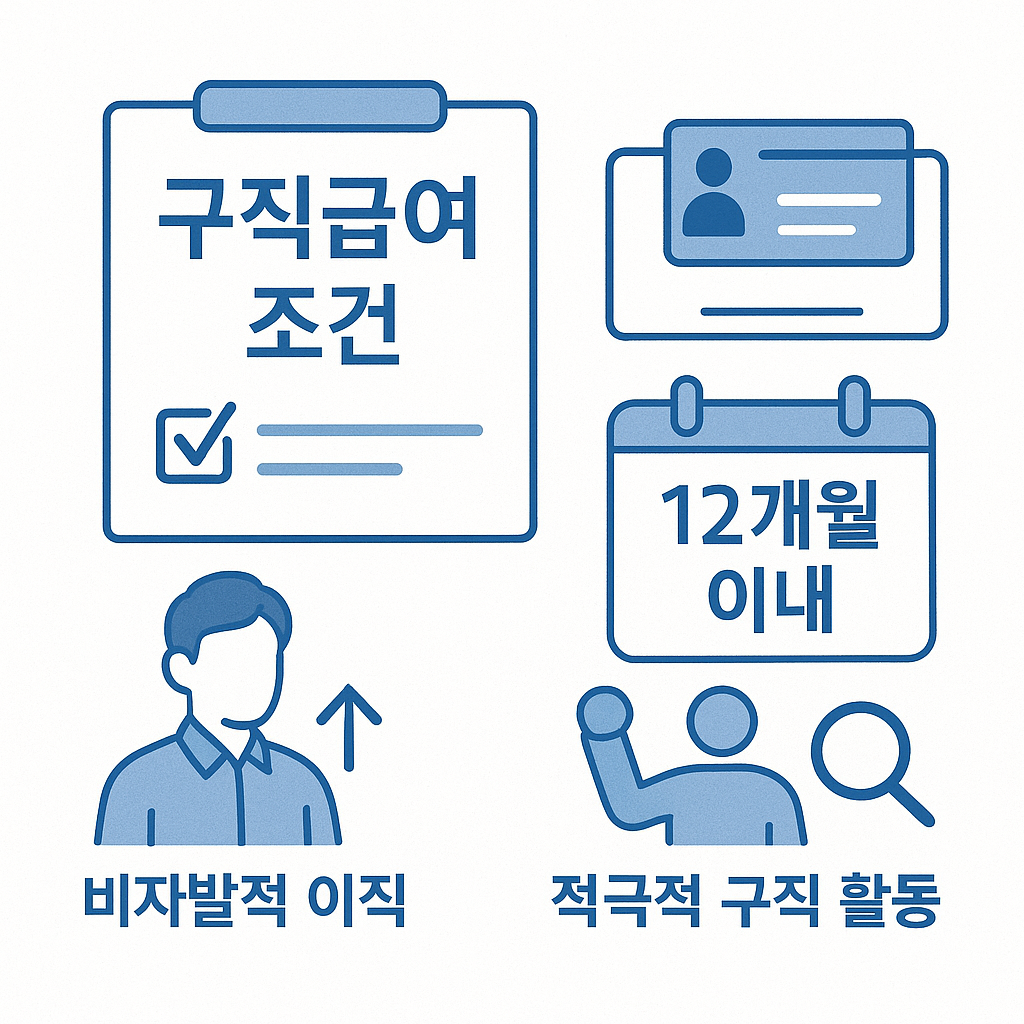 구직급여 놓치지 마세요!