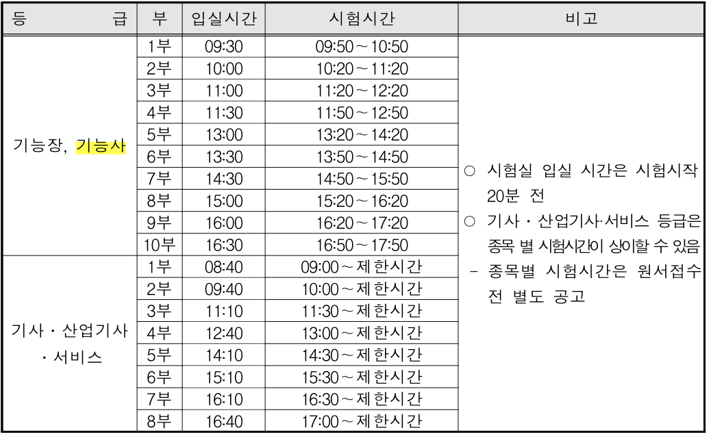 기능사 CBT