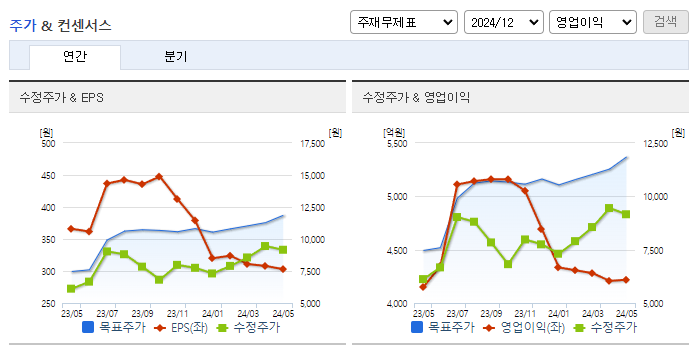 삼성중공업_컨센서스
