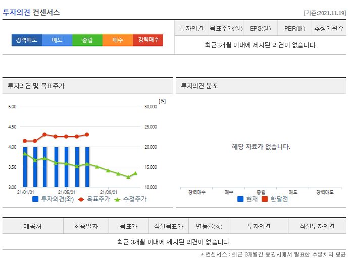 아이씨디 목표주가