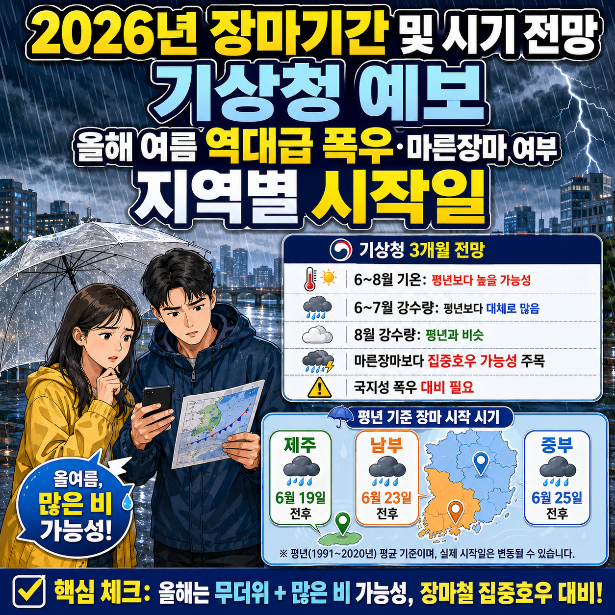 2026년 장마기간 및 시기 전망: 기상청 예보 올해 여름 역대급 폭우&middot;마른장마 여부와 지역별 시작일 총정리