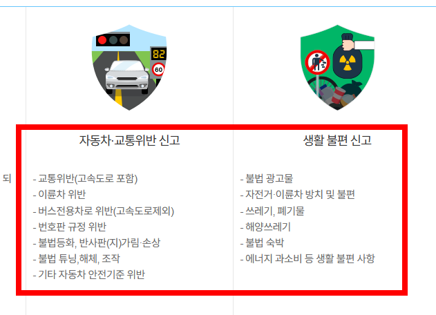 장애인 주차구역 위반 신고 방법, 포상금