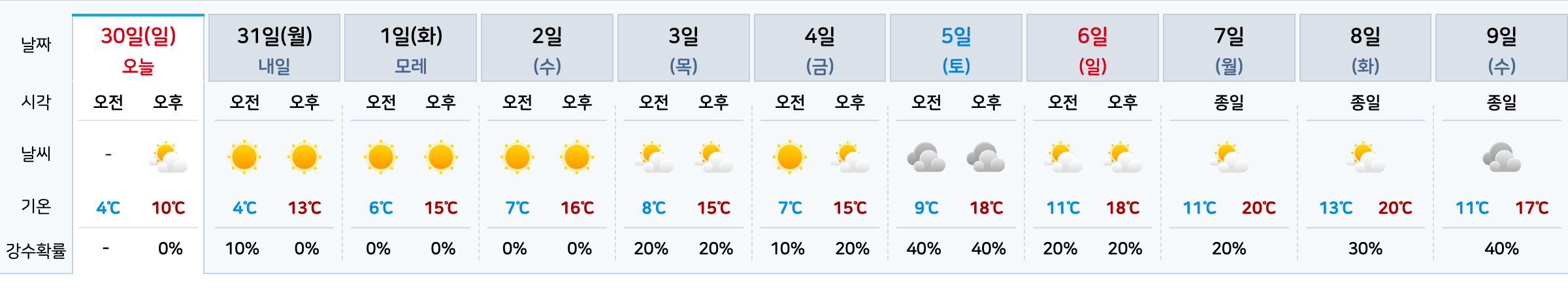 🗓️ [2025년 최신] 전국 주간 날씨예보: 막바지 추위 대비! 벚꽃 개화 시기는? (지역별 상세 날씨, 건강 관리 꿀팁, 화재 예방, 야외활동 주의사항 총정리)