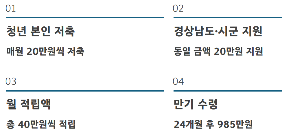 경남 청년 모다드림 통장