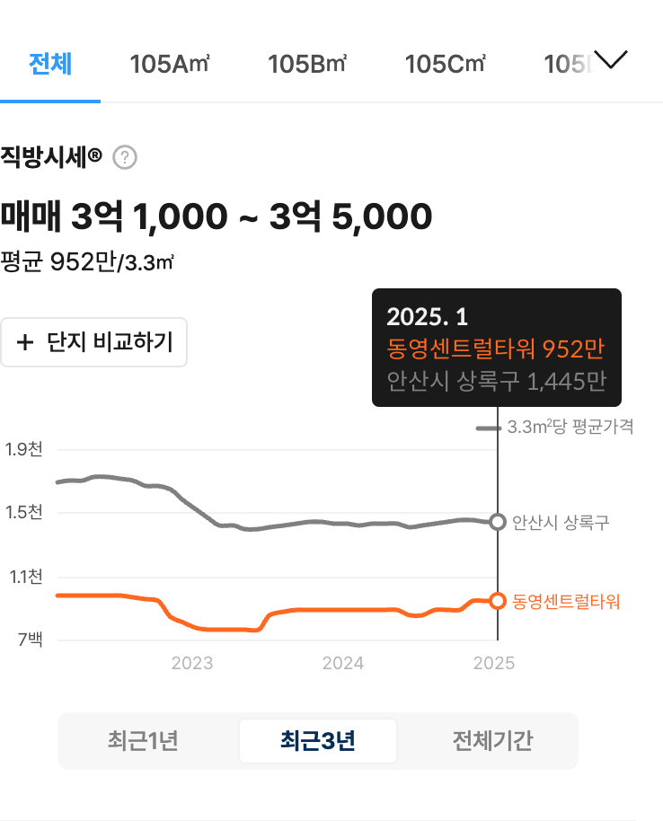 다음 부동산 매물 거래 내역