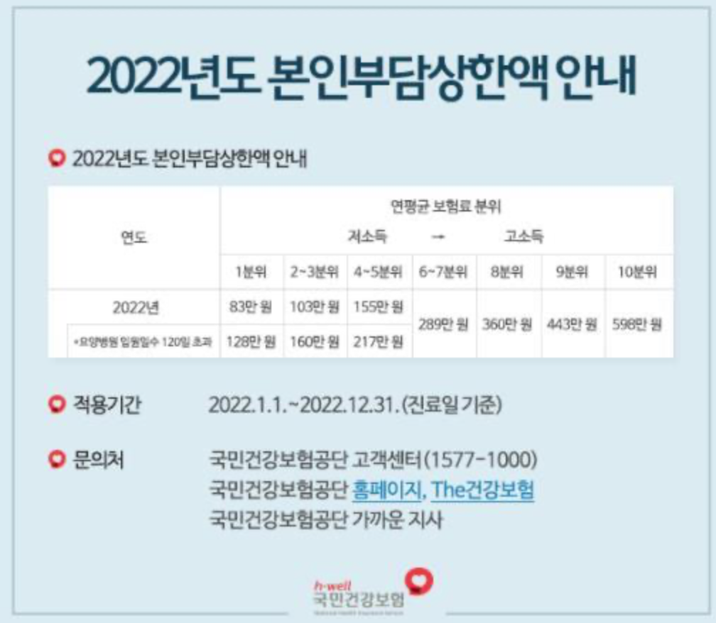 2022년 본인부담 상한액 안내문