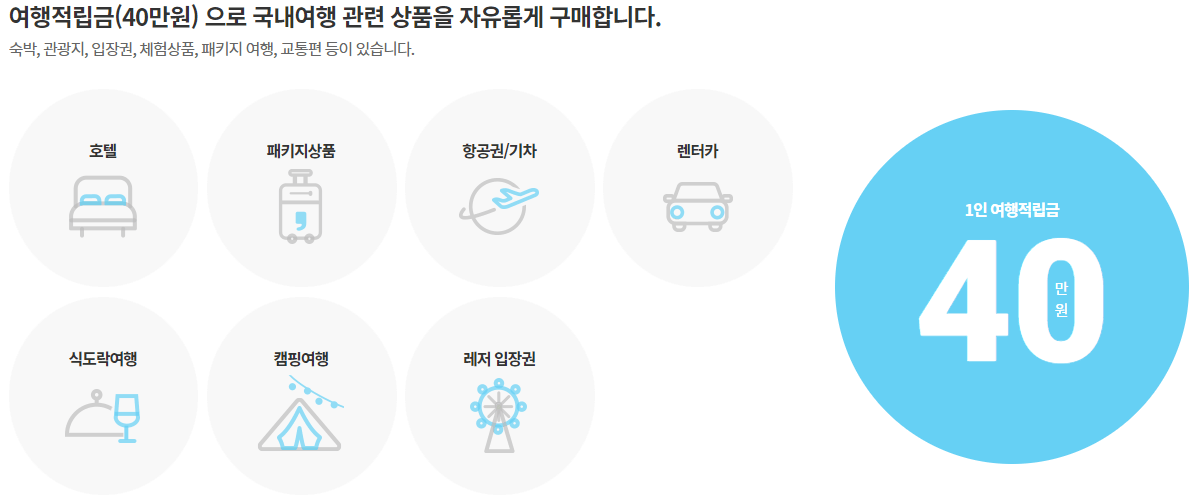 휴가샵-여행적립금-표