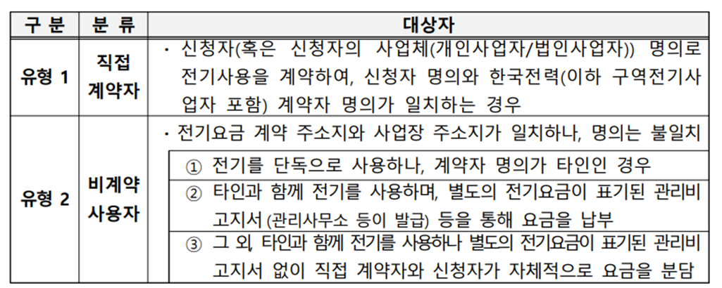 소상공인 전기요금 특별지원 신청유형