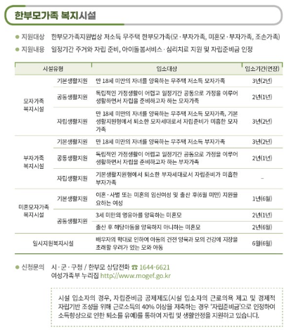 2023 한부모가정 지원혜택 자격조건 신청방법
