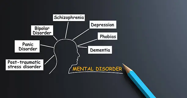 공황장애-초기증상