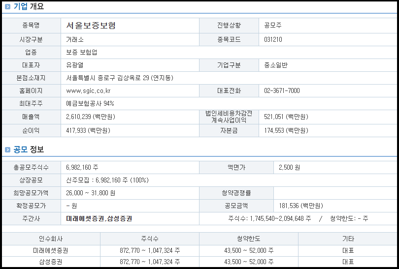 기업 개요 및 공모 정보