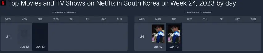 새로나오는 순위