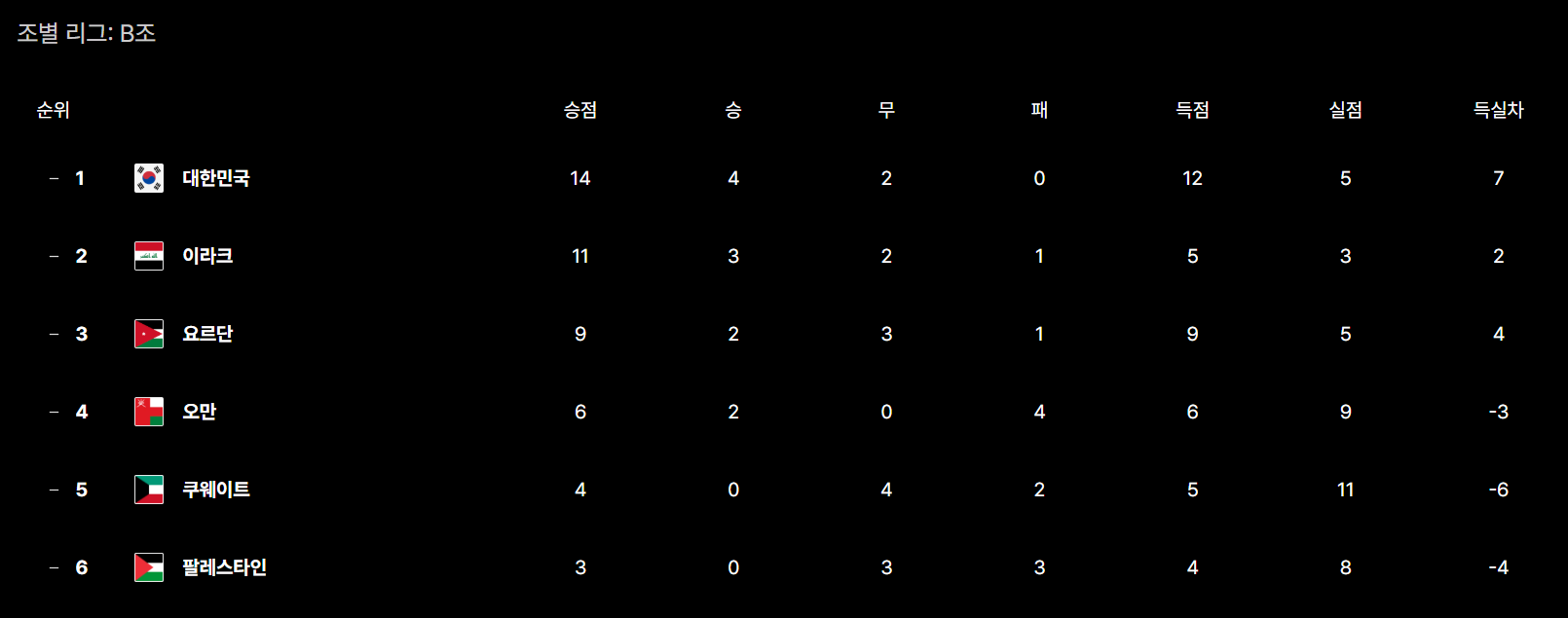 대한민국 오만전 2026 경기일정
