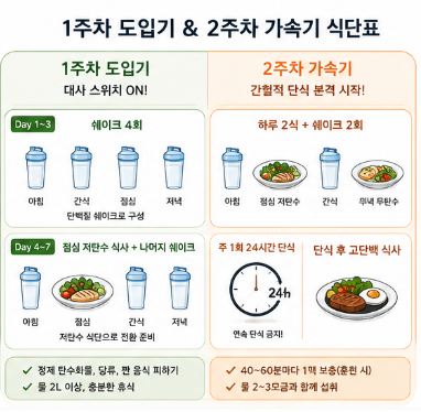스위치온다이어트-식단표-방법-1주차-2주차-후기-운동