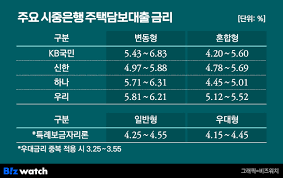 특례보금자리론 대출자격, 한도, 금리, 신청방법 총정리
