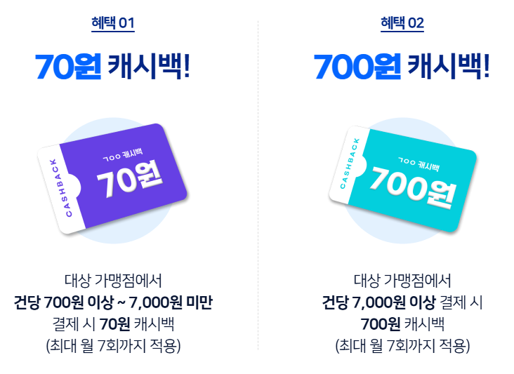 신협 모아모아통장 가입하면 받는 혜택 실제 수익률 계산해보니4