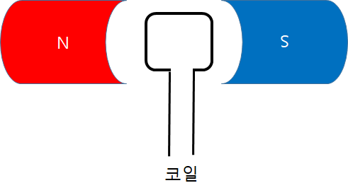 발전기 원리
