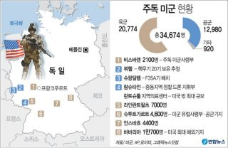 미군기지 부지 소유권 트럼프
