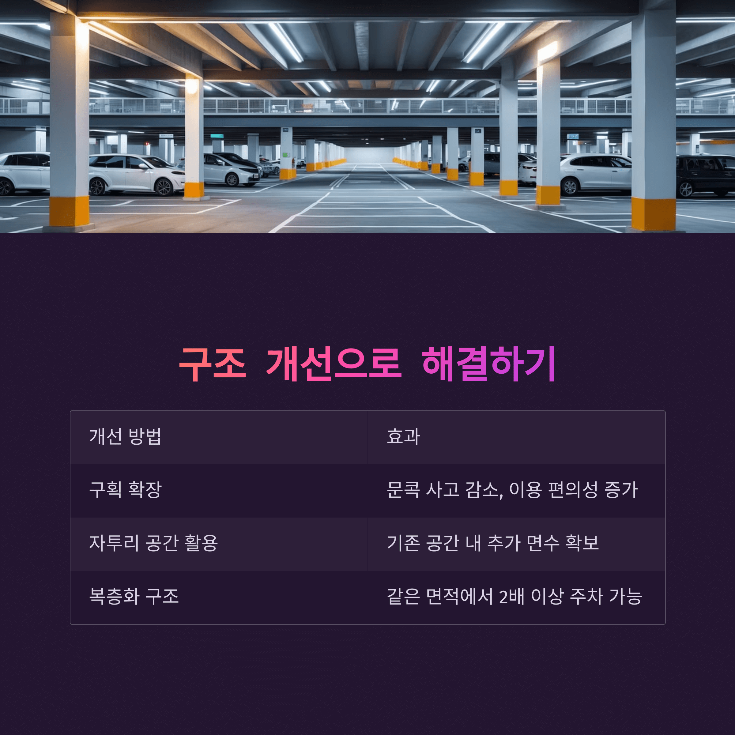 주차할 때 공간이 너무 좁음 해결방법