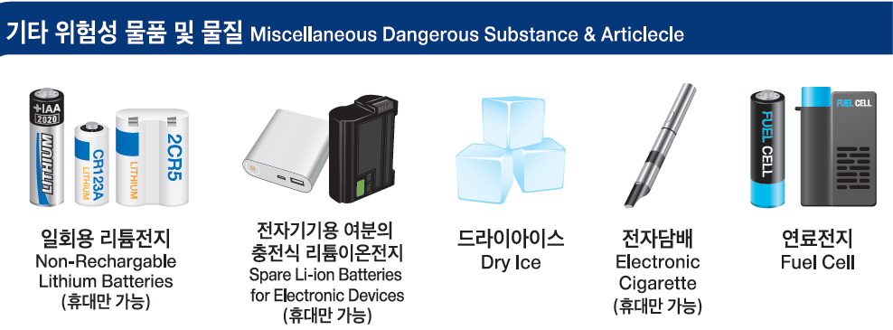 비행기 반입금지 위험물