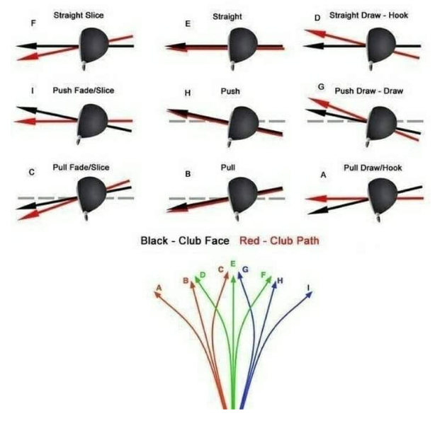 공의 구질 변화