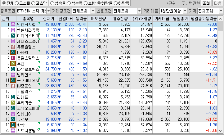 시간외 단일가 특징주