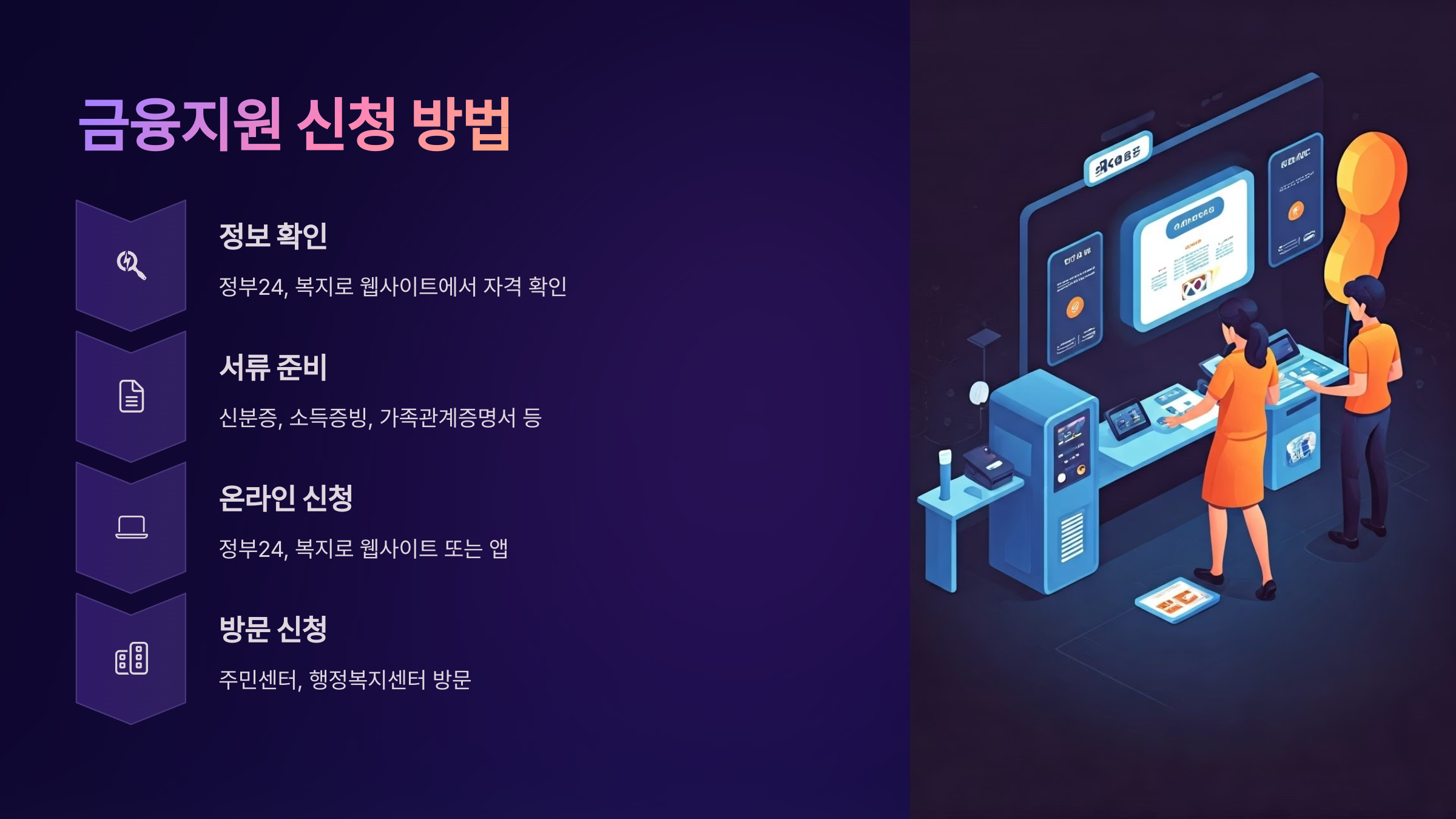 정부 금융지원 신청 방법