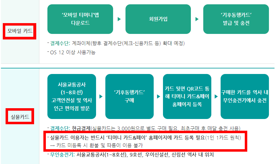 기후동행 발급 방법