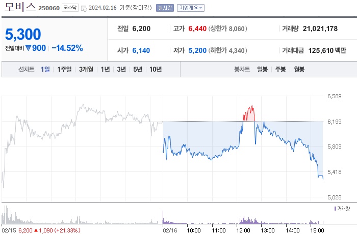 모비스 주가