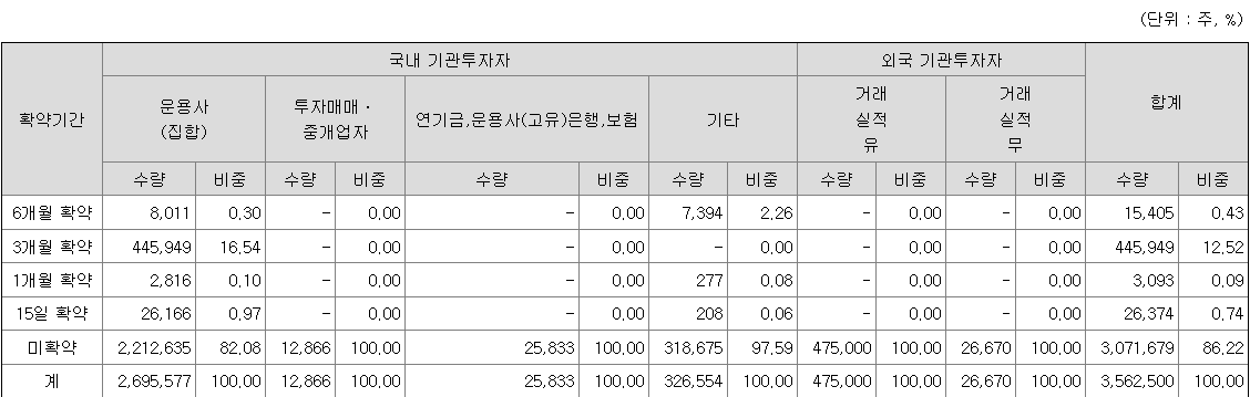 벡트 보호예수
