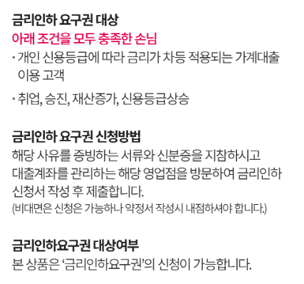 금리인하요구권 설명