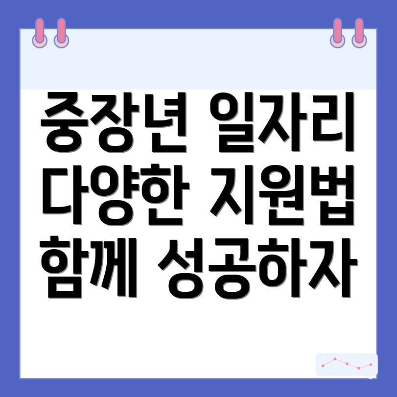 중장년 일자리 지원