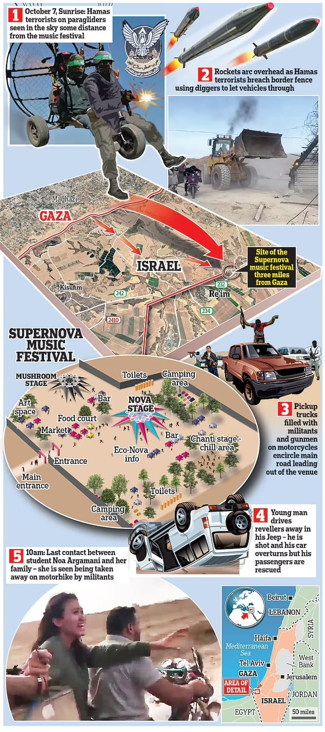 아비규환! 최소 260명이 사망한 하마스의 이스라엘 대학살 현장 VIDEO: Tragic Shani Louk dances at festival before body paraded by Hamas