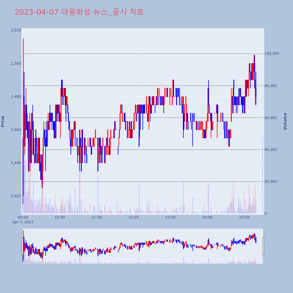 대원화성_뉴스공시차트