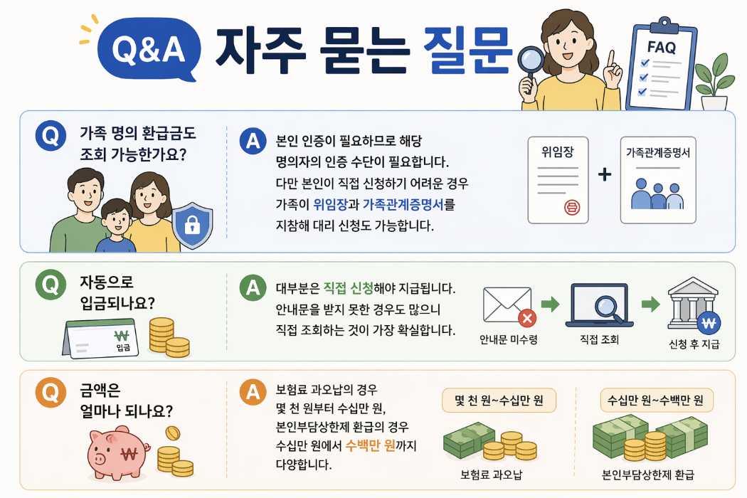 건강보험 환급금 자주 묻는 질문 조회 신청 방법 금액 인포그래픽