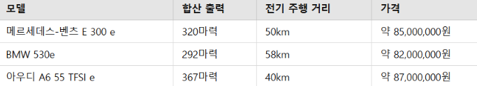 볼보 S90 플러그인 하이브리드 가격과 트림별 차이: 2024년 최신 정보