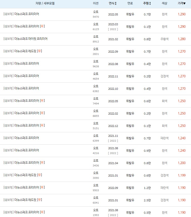더뉴 스파크 중고차 최고 시세