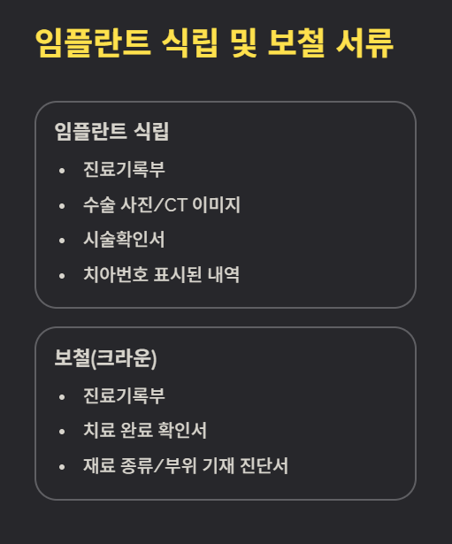 임플란트 식립 및 보철 서류