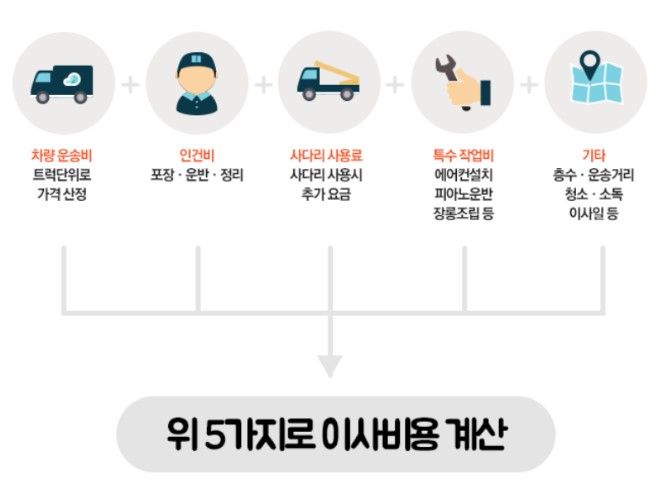 포장이사-견적비교-2