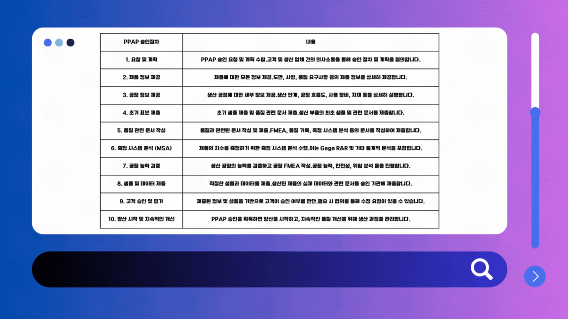 PPAP 승인 프로세스 개요 이미지(문서 준비~승인까지 흐름 이해용)