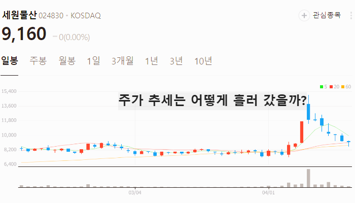 김문수 관련주 대장주 테마주 수혜주 TOP5