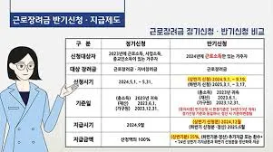 근로장려금 신청기간
