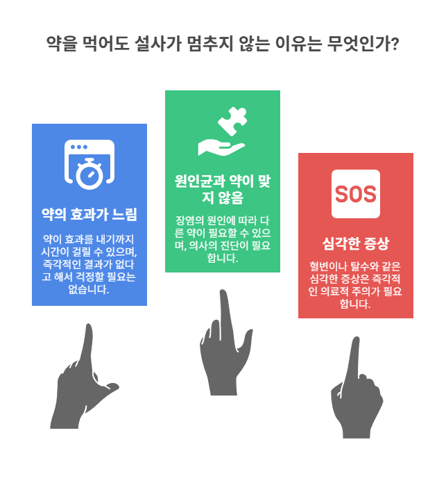 왜 약을 먹어도 설사&middot;복통이 계속될까?